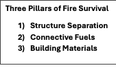 Text Box: Three Pillars of Fire Survival
1) Structure Separation
2) Connective Fuels
3) Building Materials